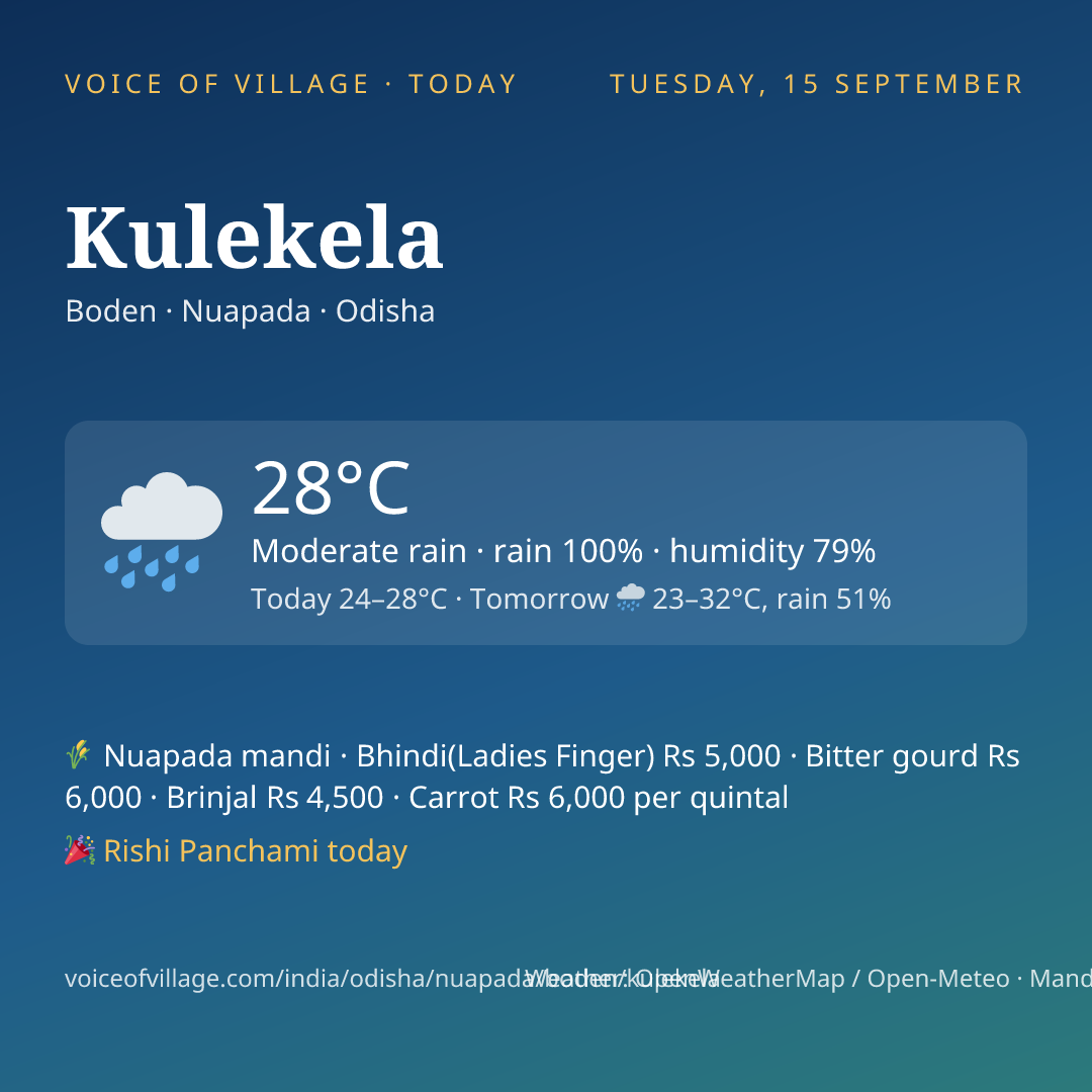 Kulekela today