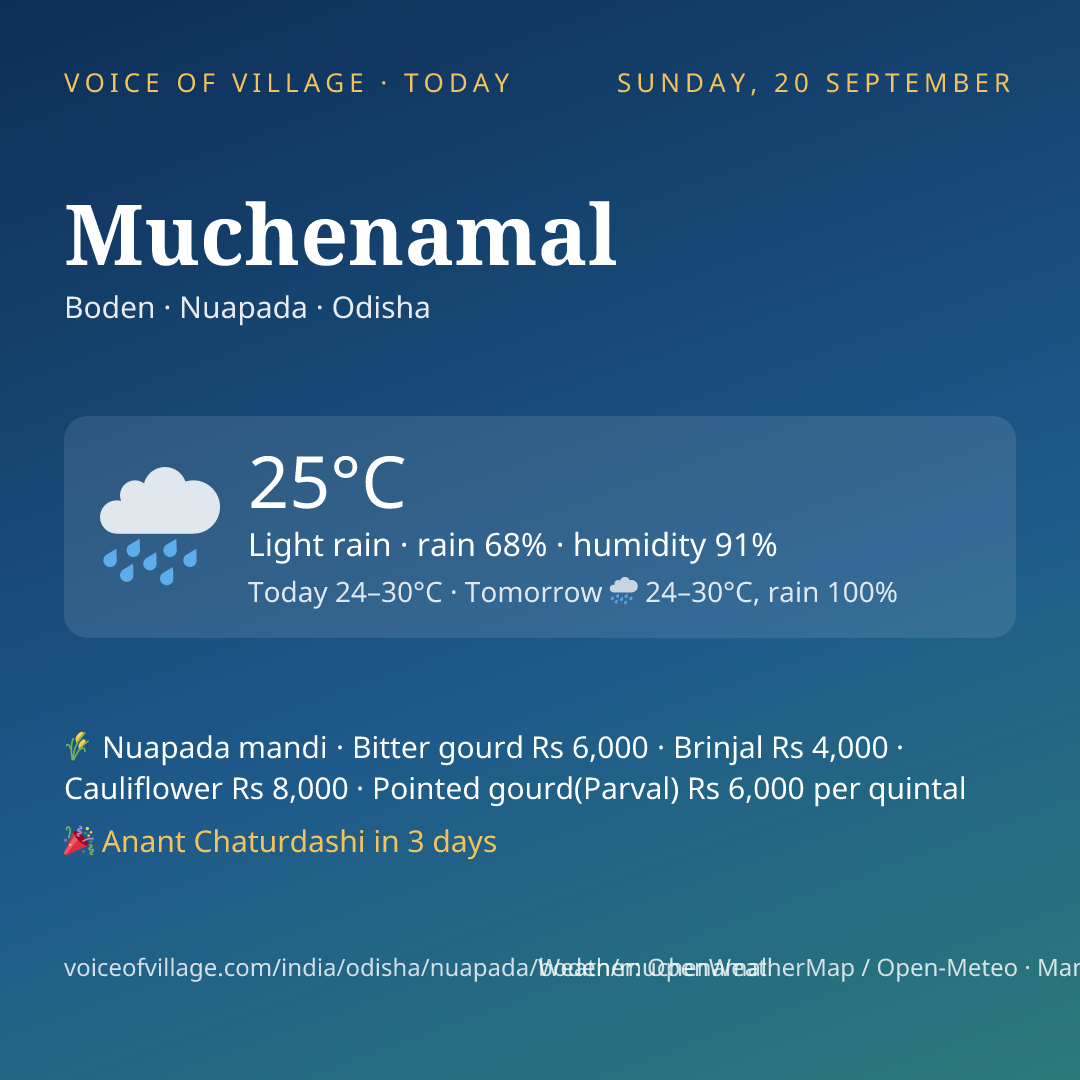 Muchenamal today