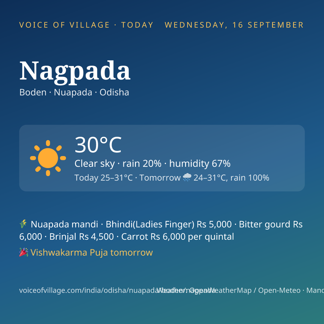 Nagpada today