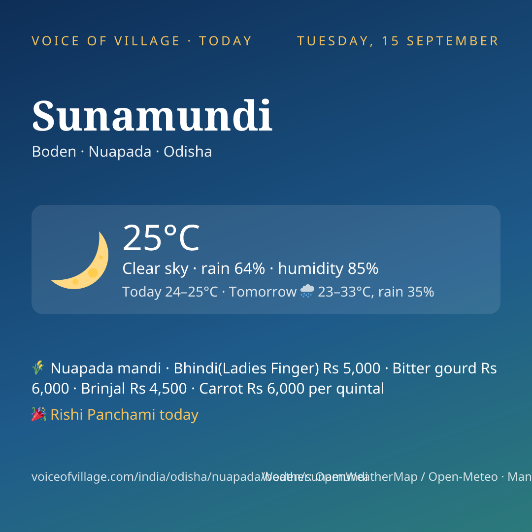 Sunamundi today