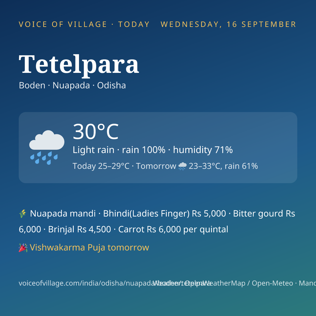 Tetelpara today
