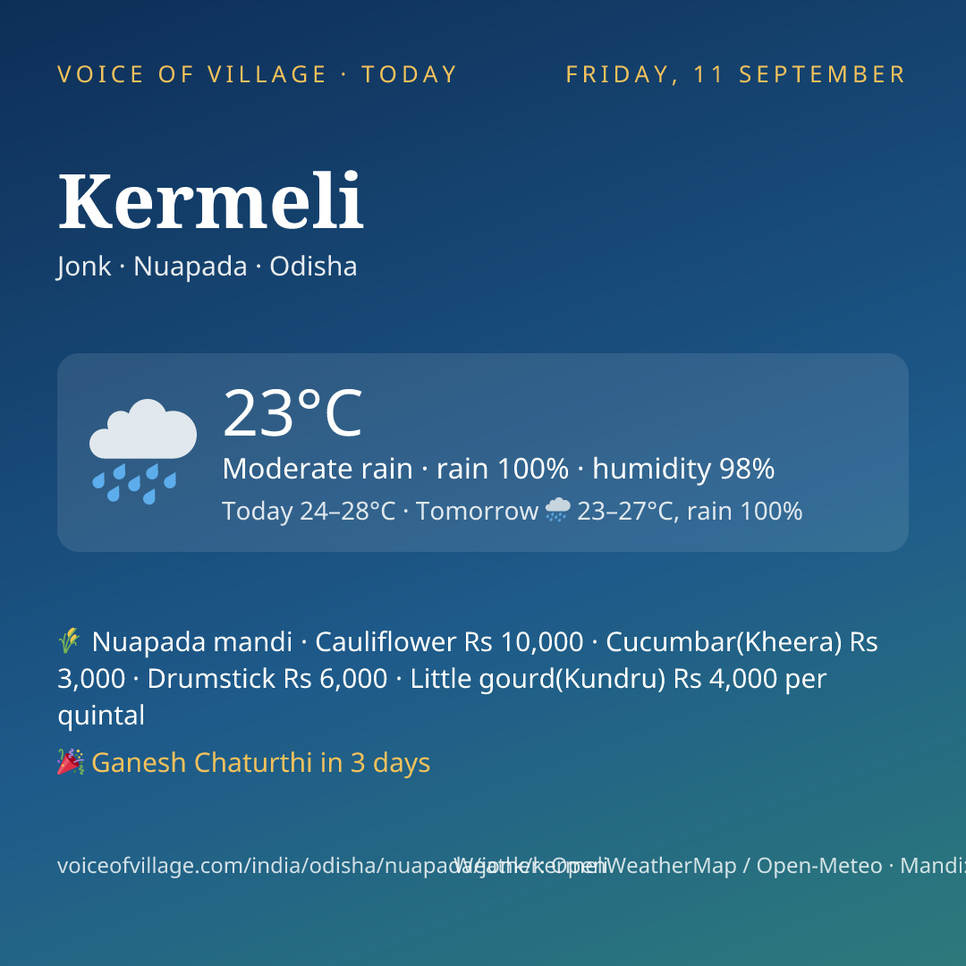 Kermeli today