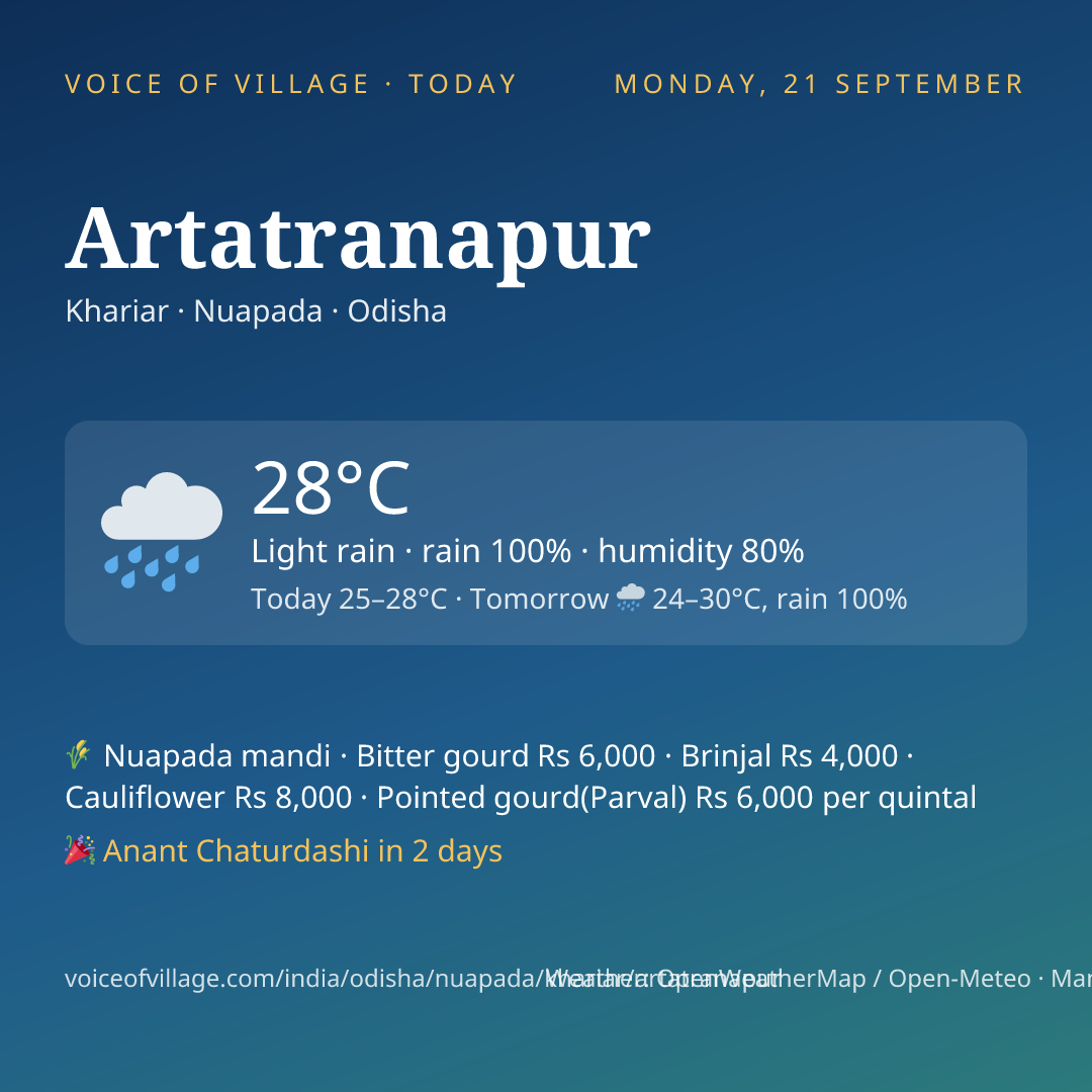 Artatranapur today