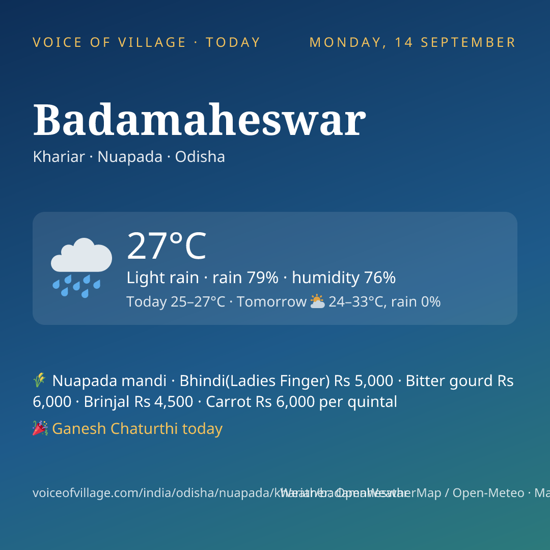 Badamaheswar today