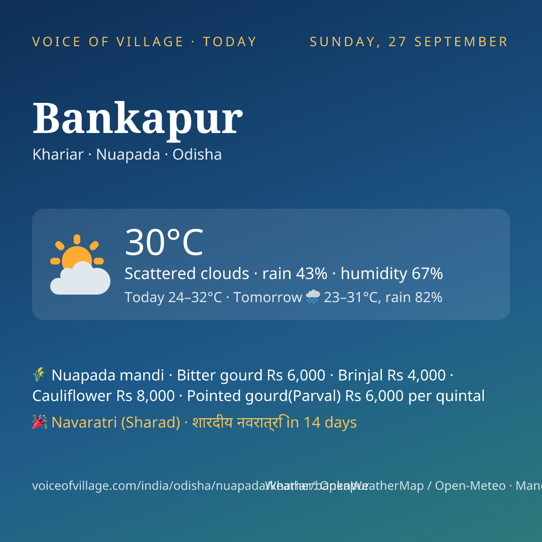 Bankapur today