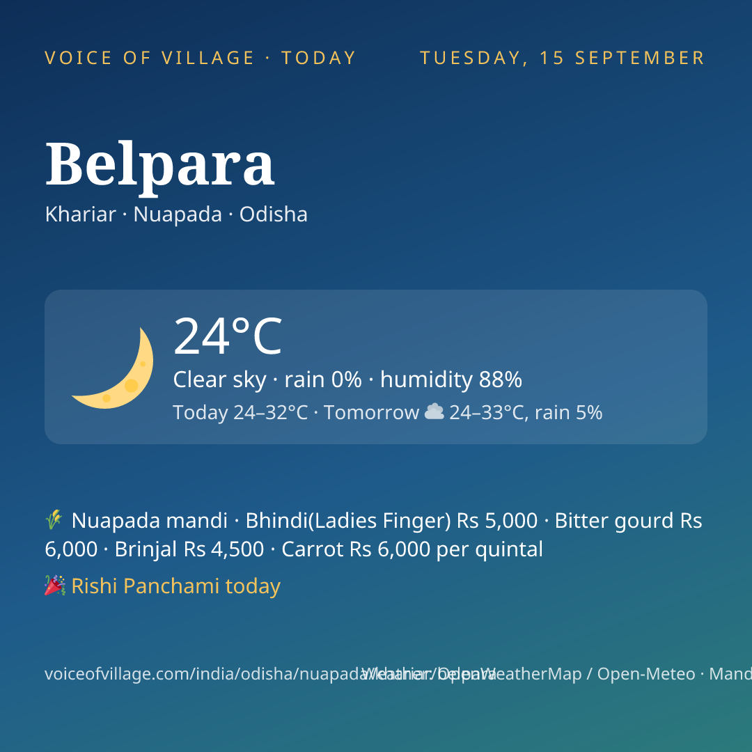 Belpara today