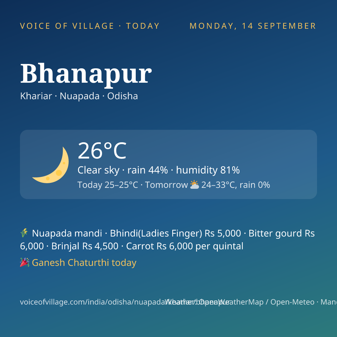 Bhanapur today