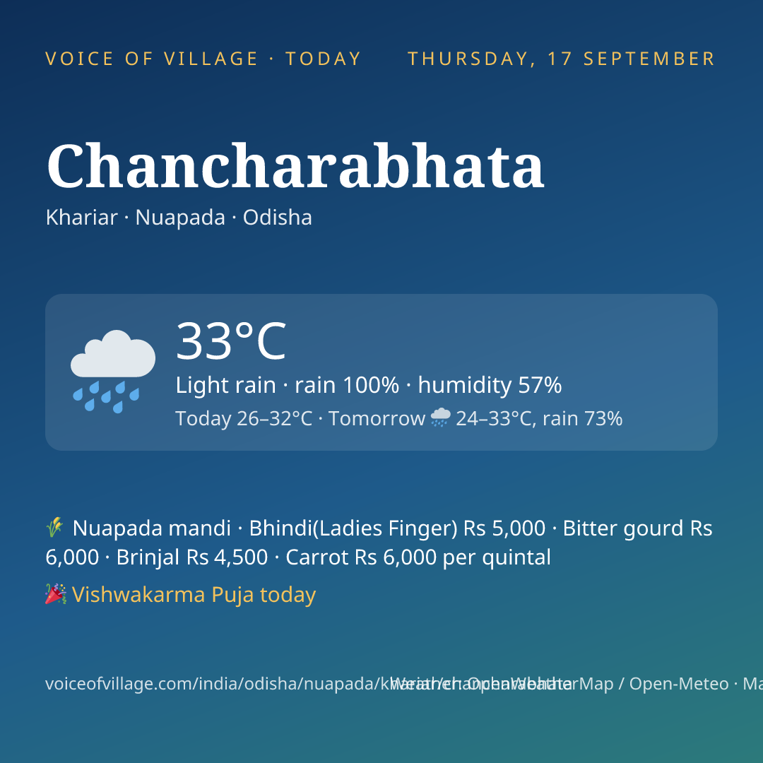 Chancharabhata today