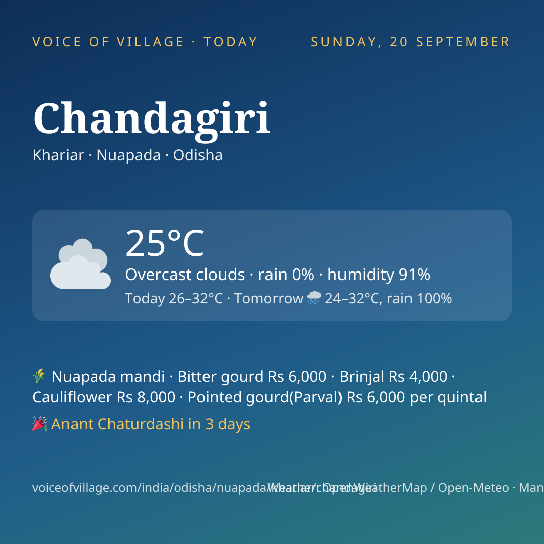 Chandagiri today