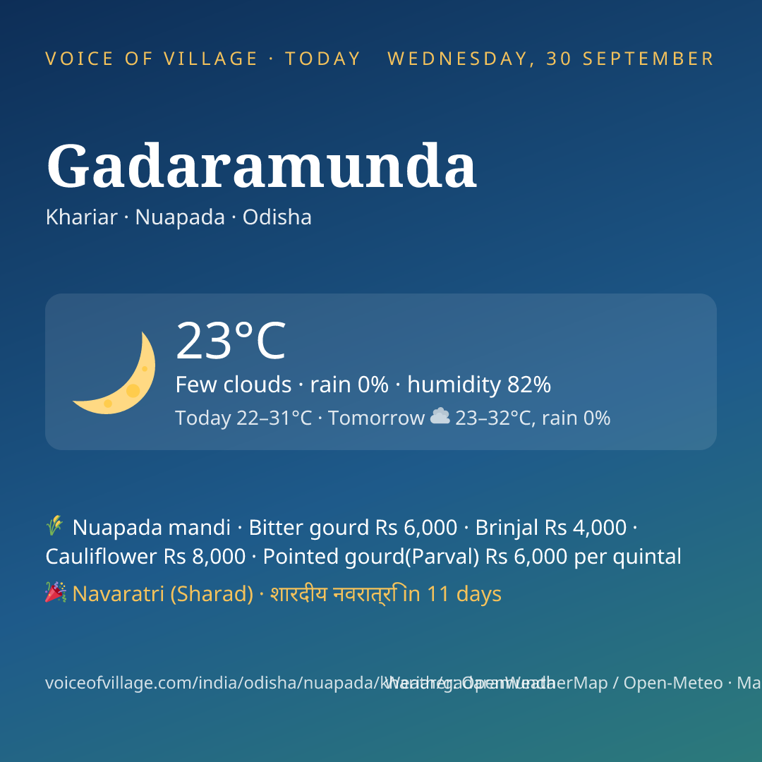 Gadaramunda today