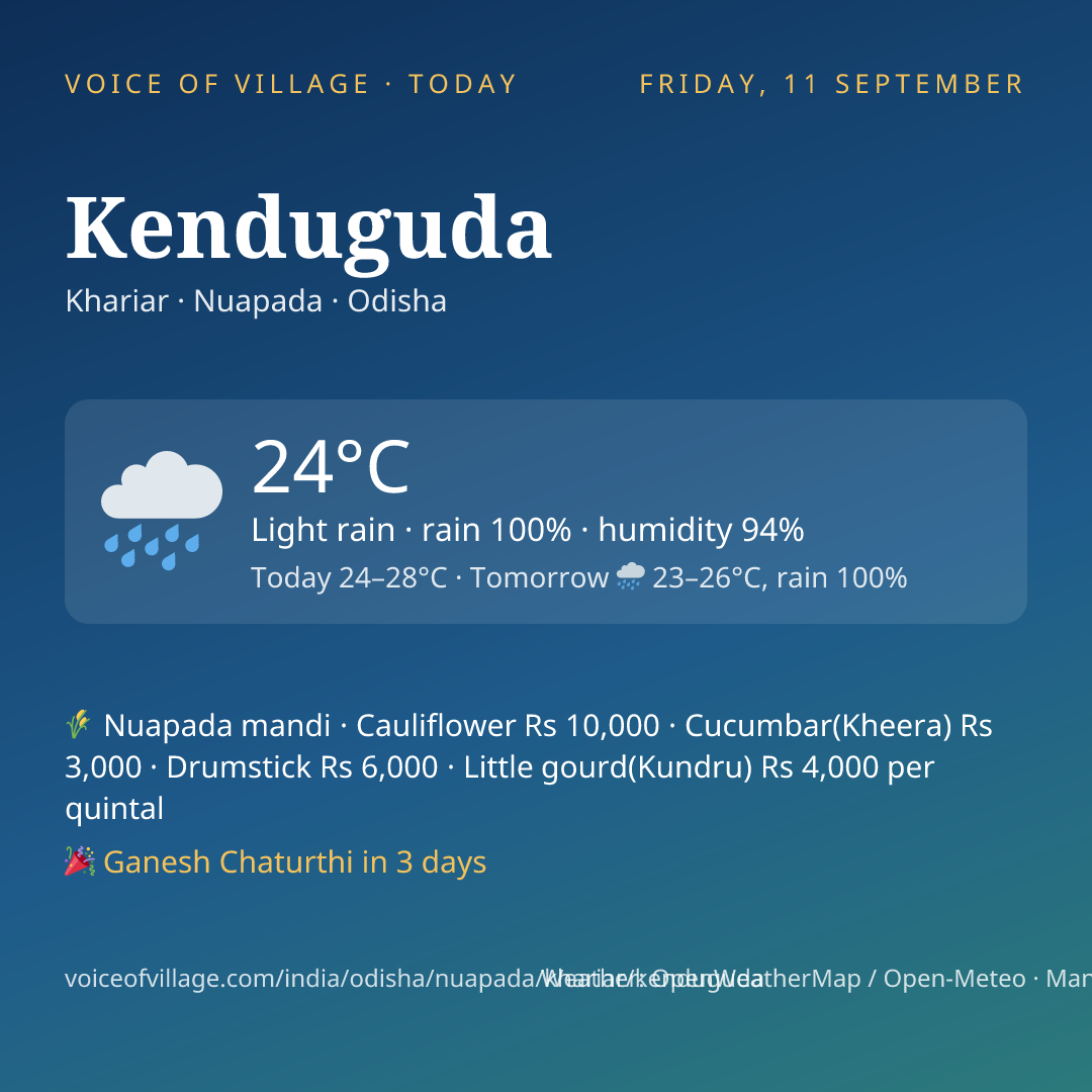 Kenduguda today