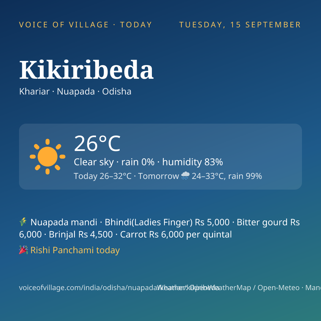 Kikiribeda today