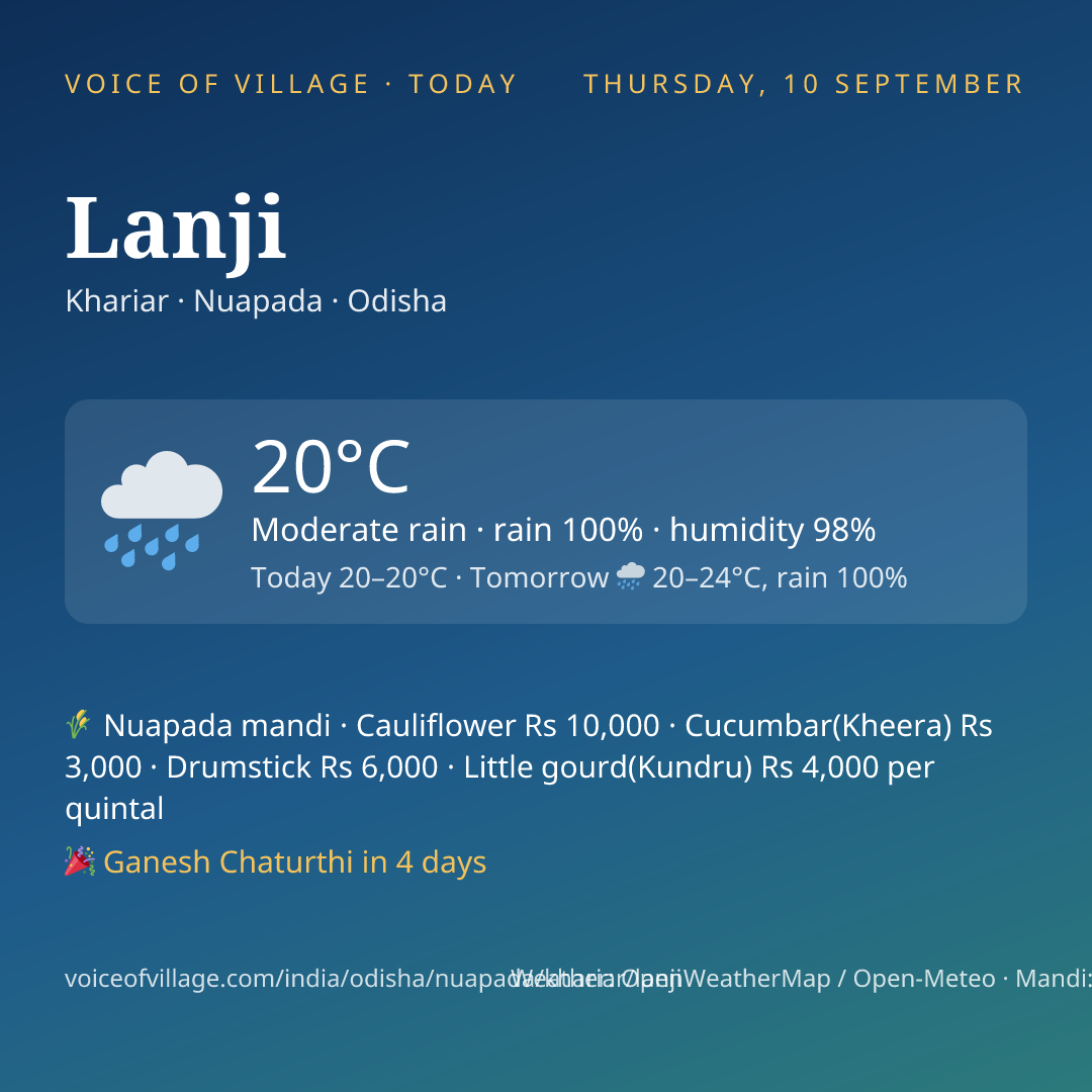 Lanji today