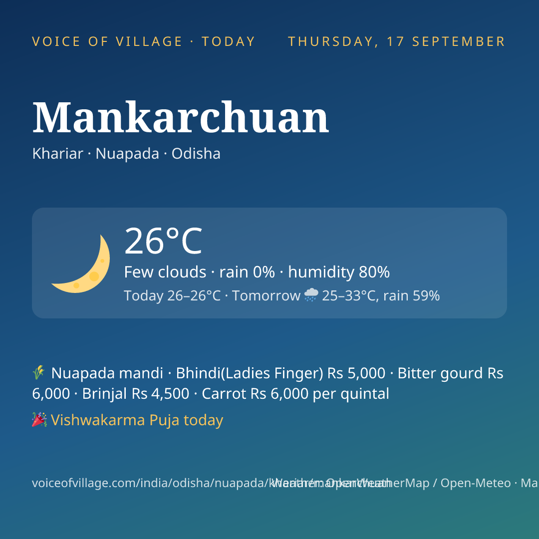 Mankarchuan today