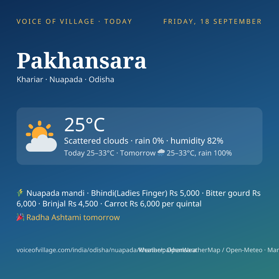 Pakhansara today