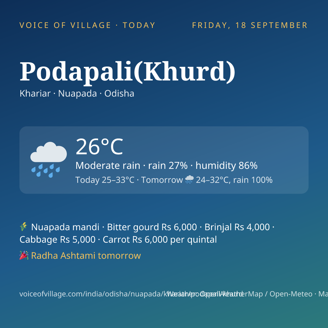 Podapali(Khurd) today