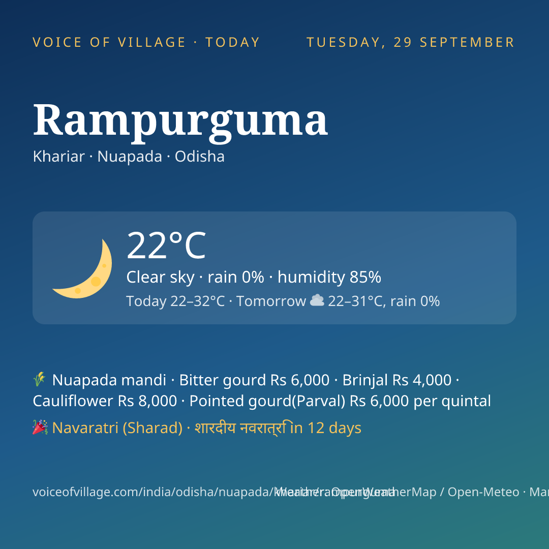 Rampurguma today