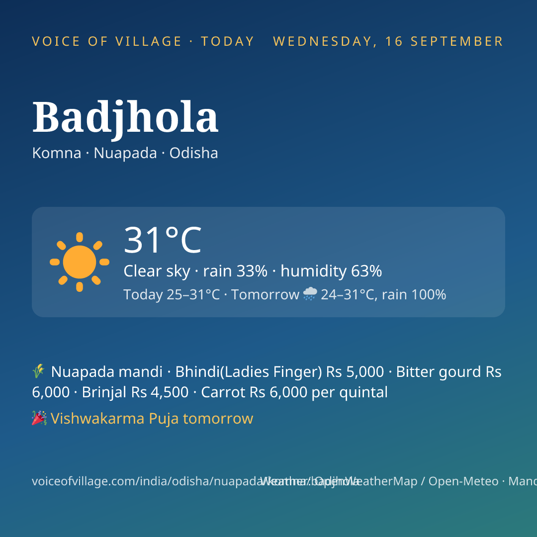 Badjhola today