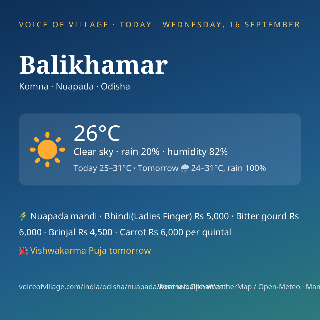 Balikhamar today