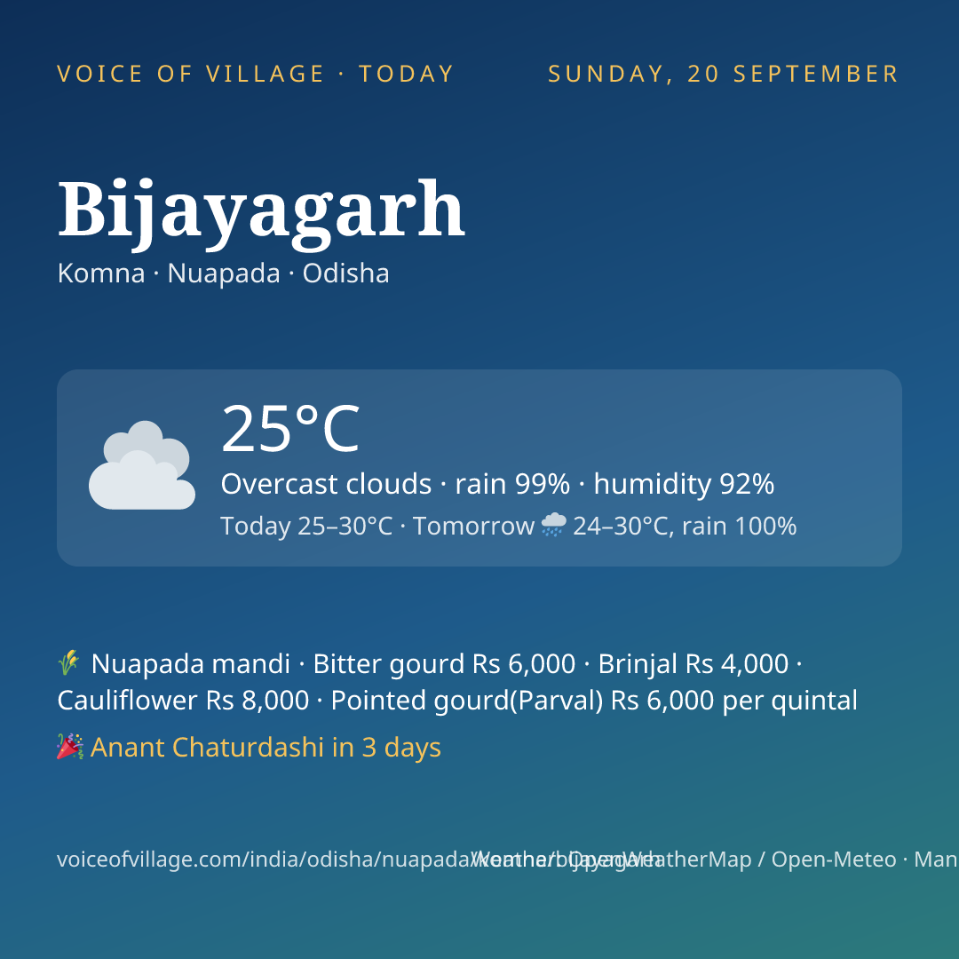 Bijayagarh today