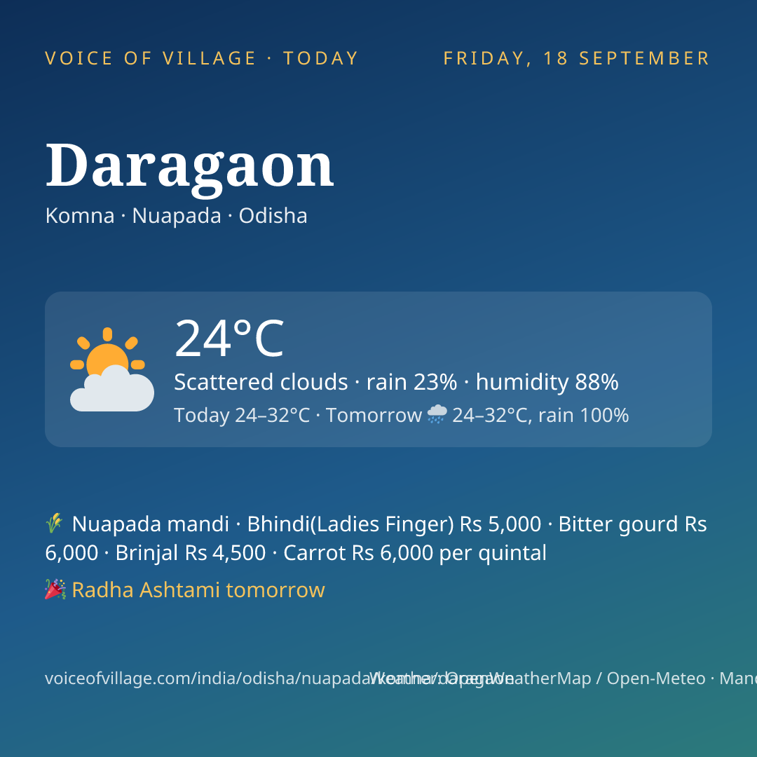 Daragaon today