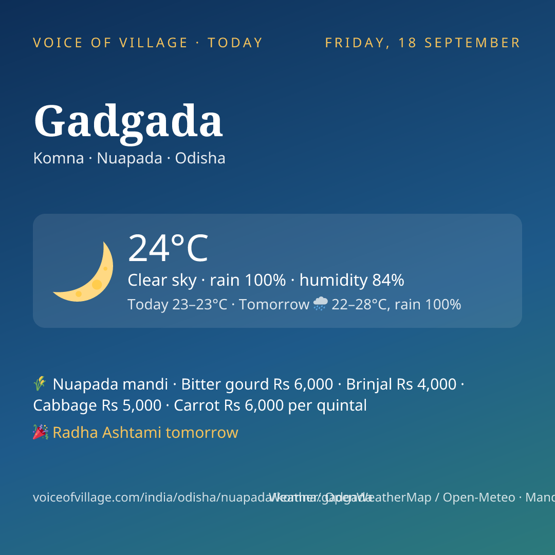 Gadgada today