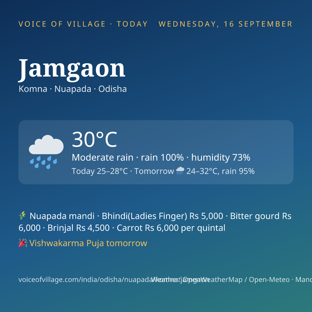 Jamgaon today