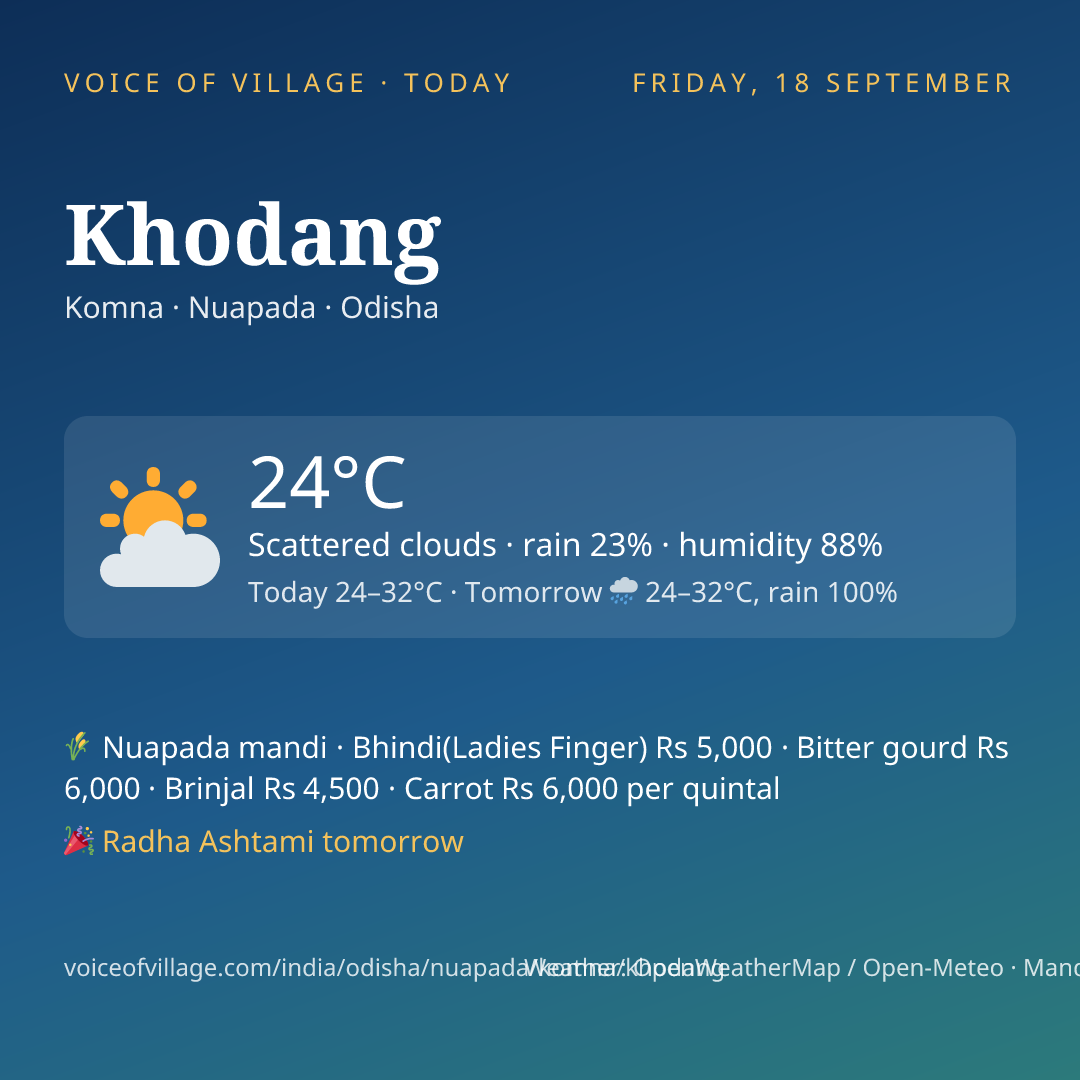 Khodang today