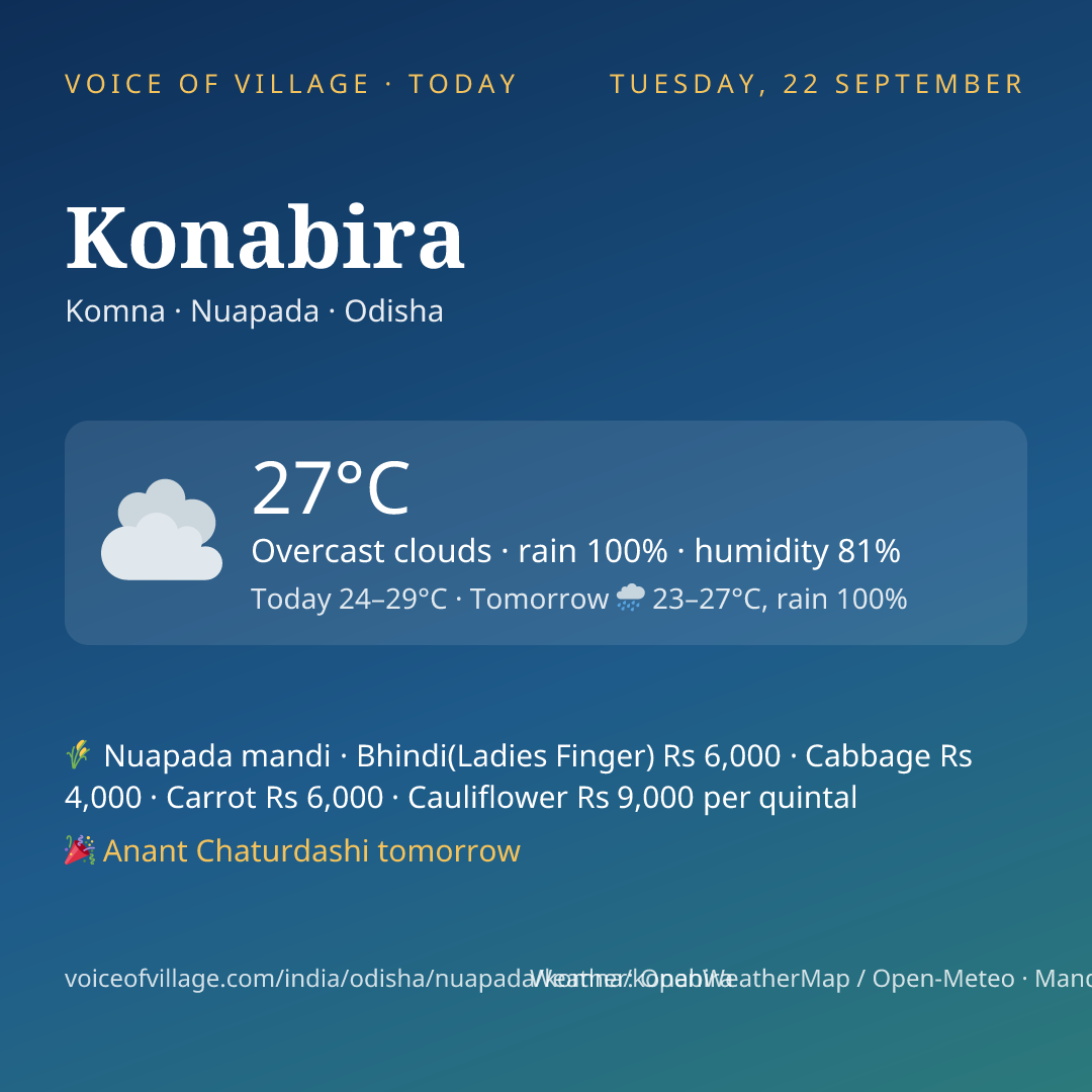Konabira today