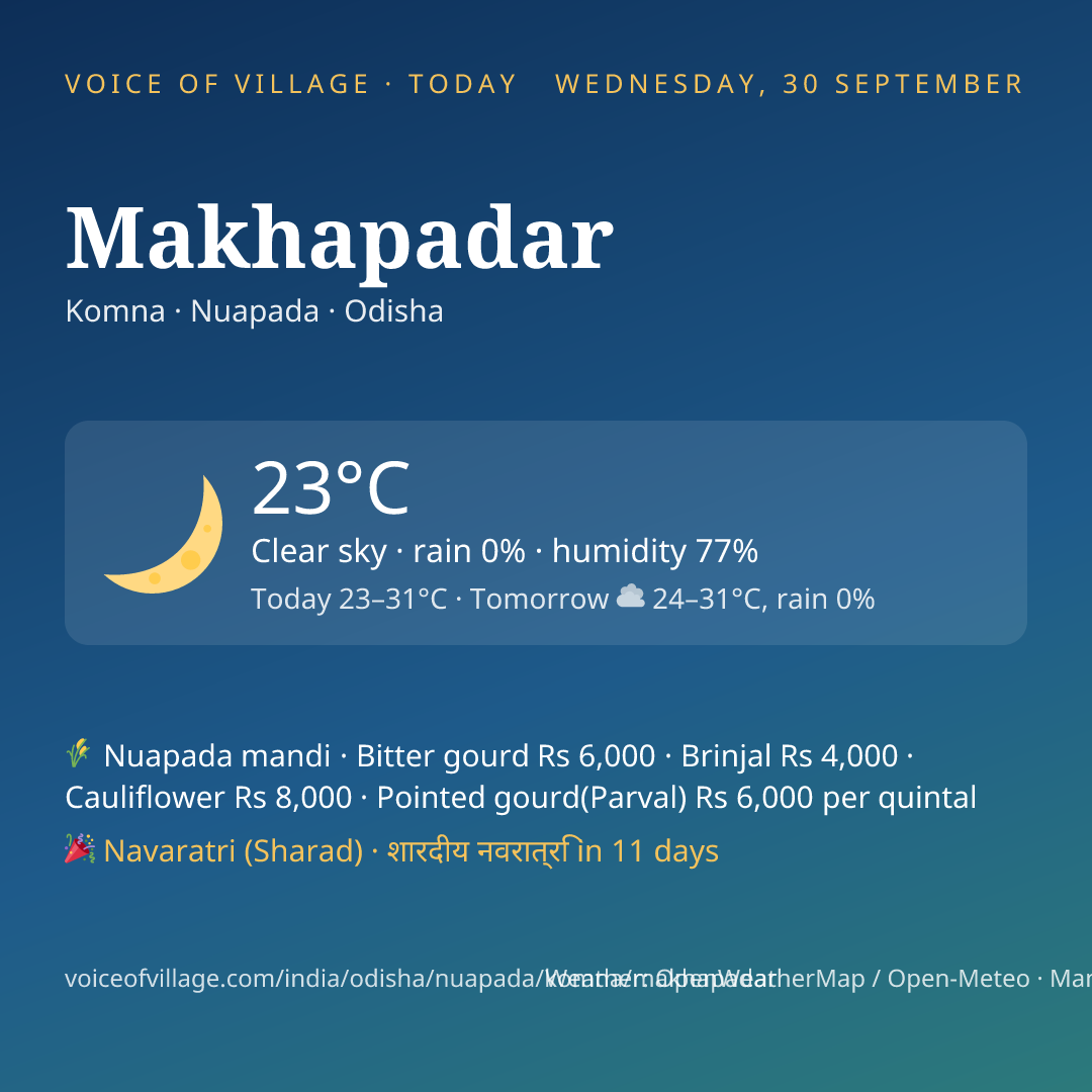 Makhapadar today