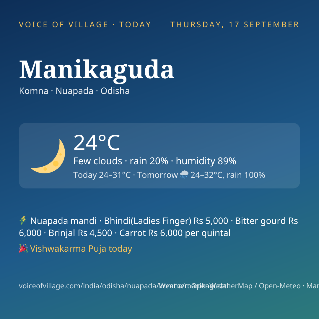 Manikaguda today