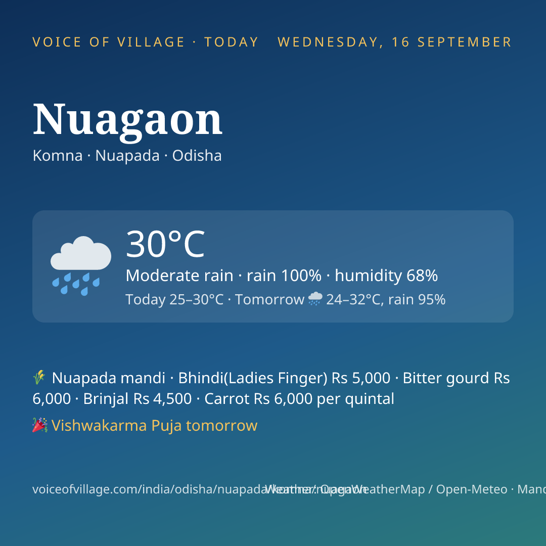 Nuagaon today