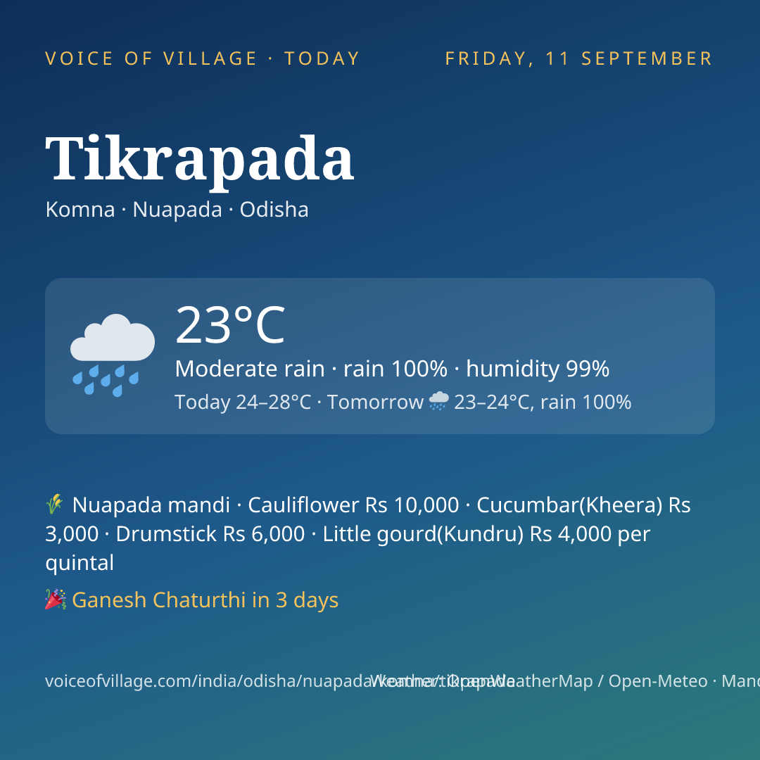 Tikrapada today