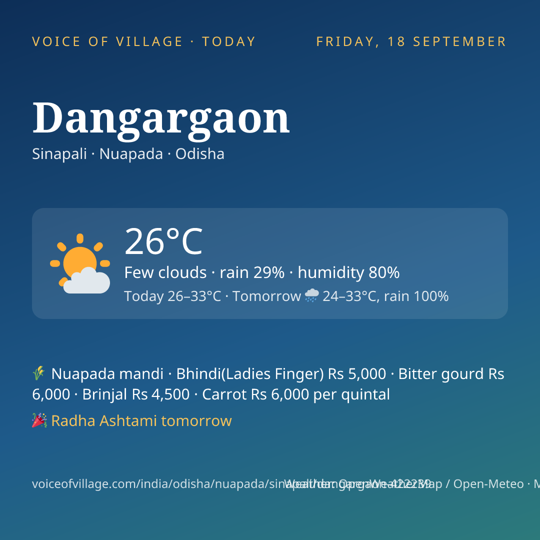 Dangargaon today