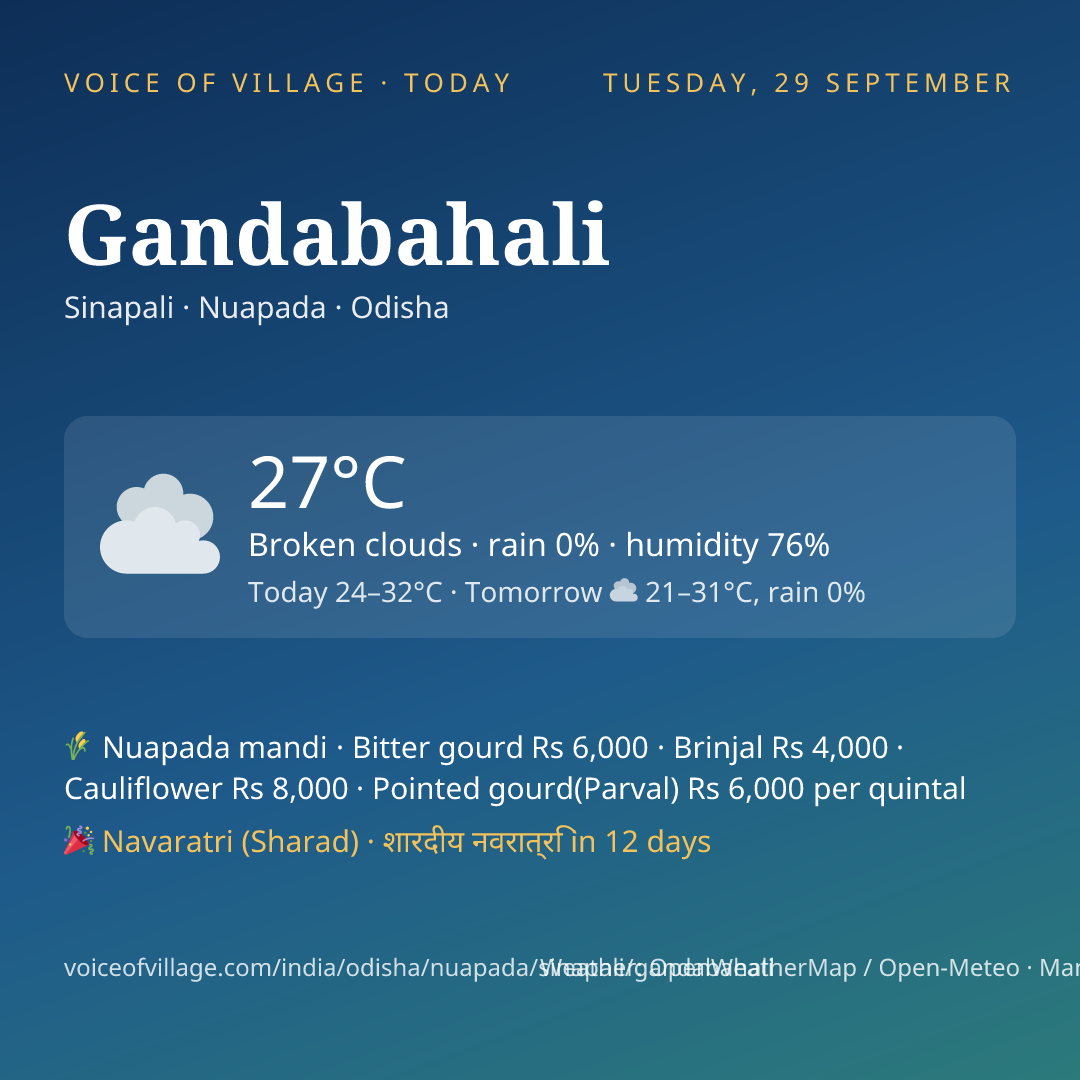 Gandabahali today