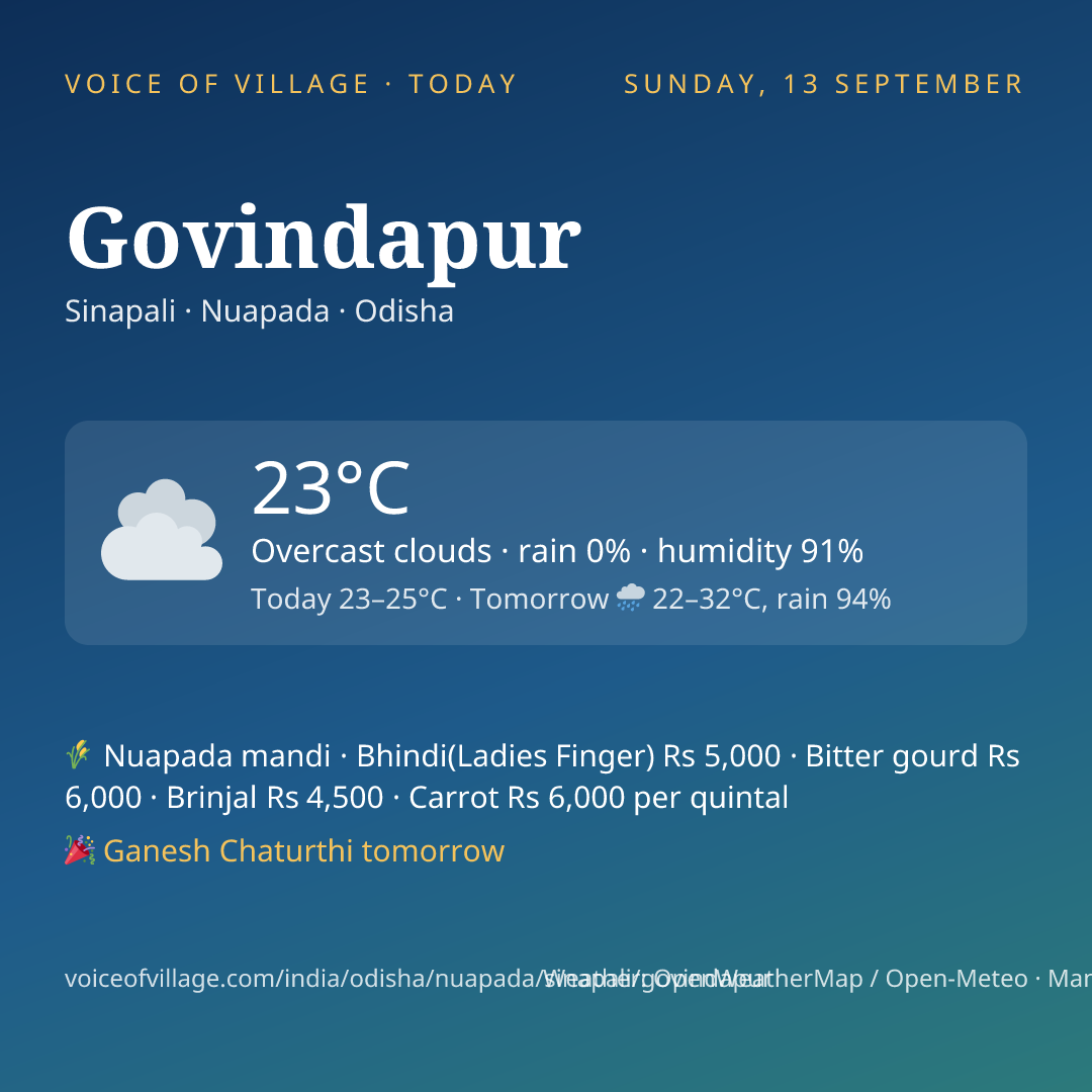 Govindapur today
