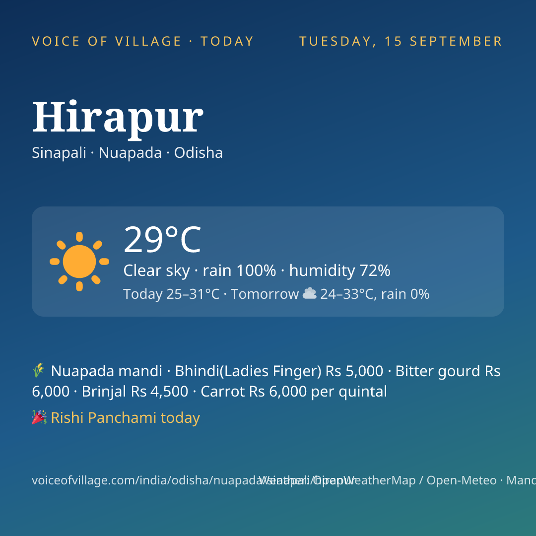 Hirapur today