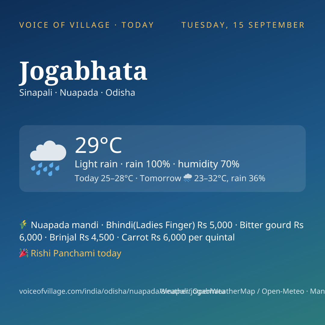 Jogabhata today