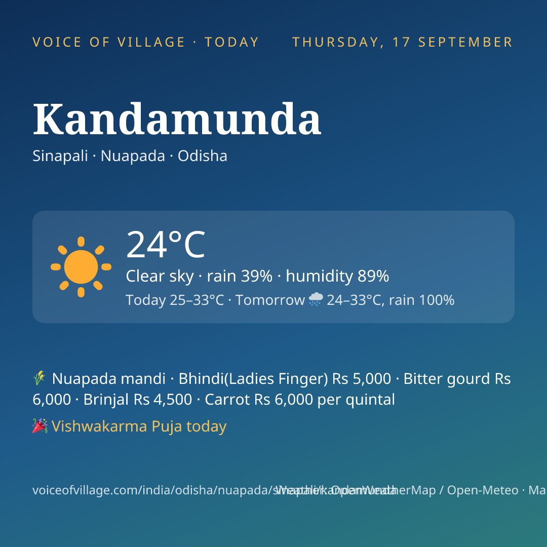 Kandamunda today