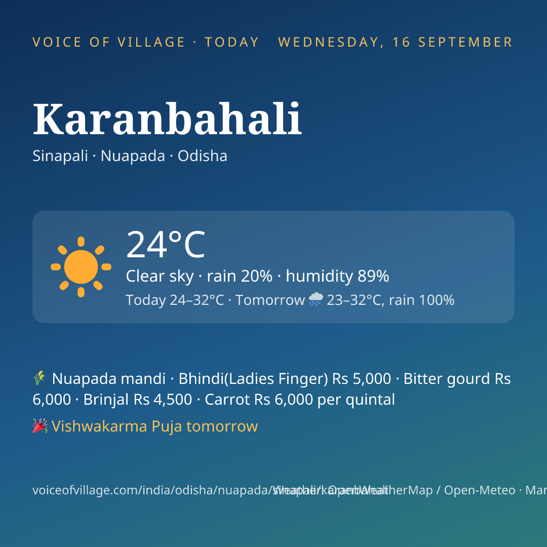 Karanbahali today