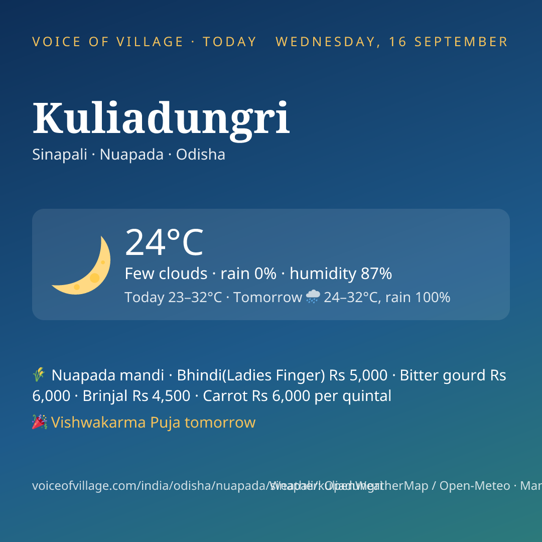 Kuliadungri today
