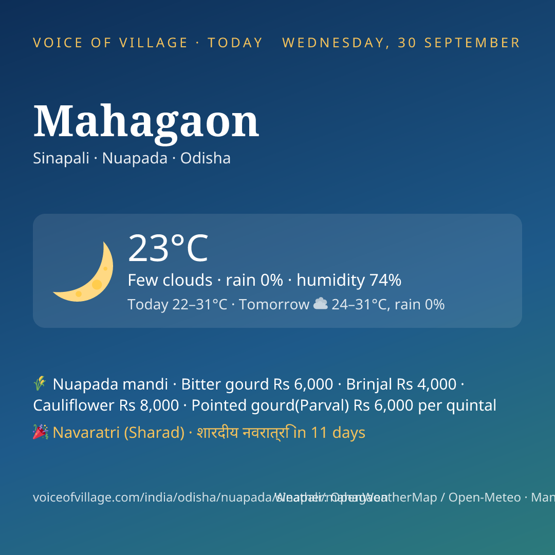 Mahagaon today