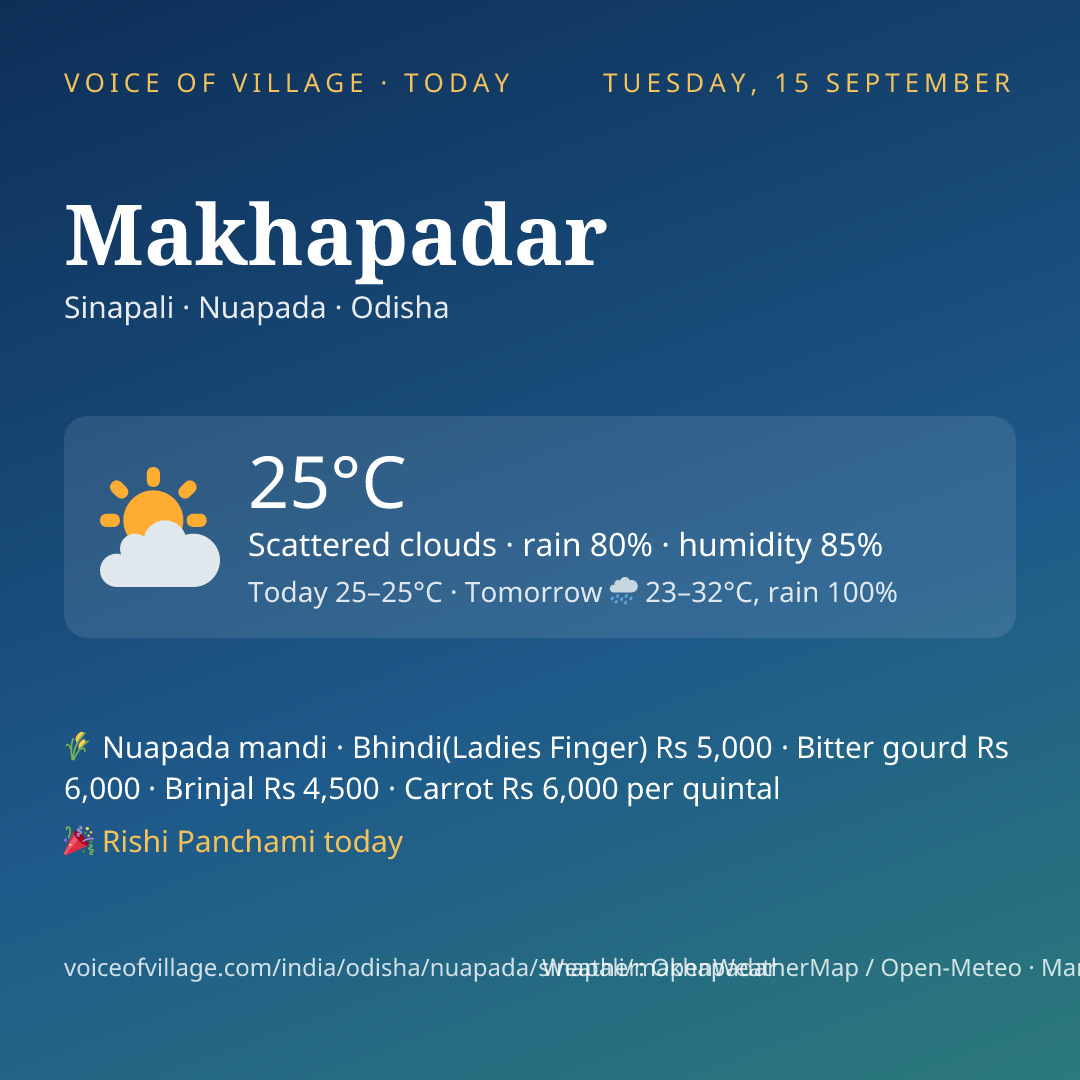 Makhapadar today