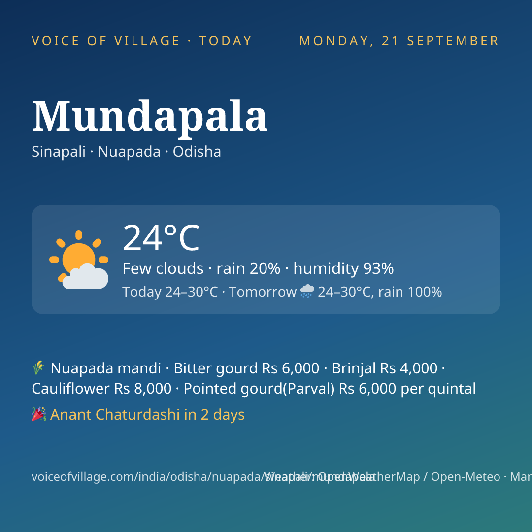 Mundapala today