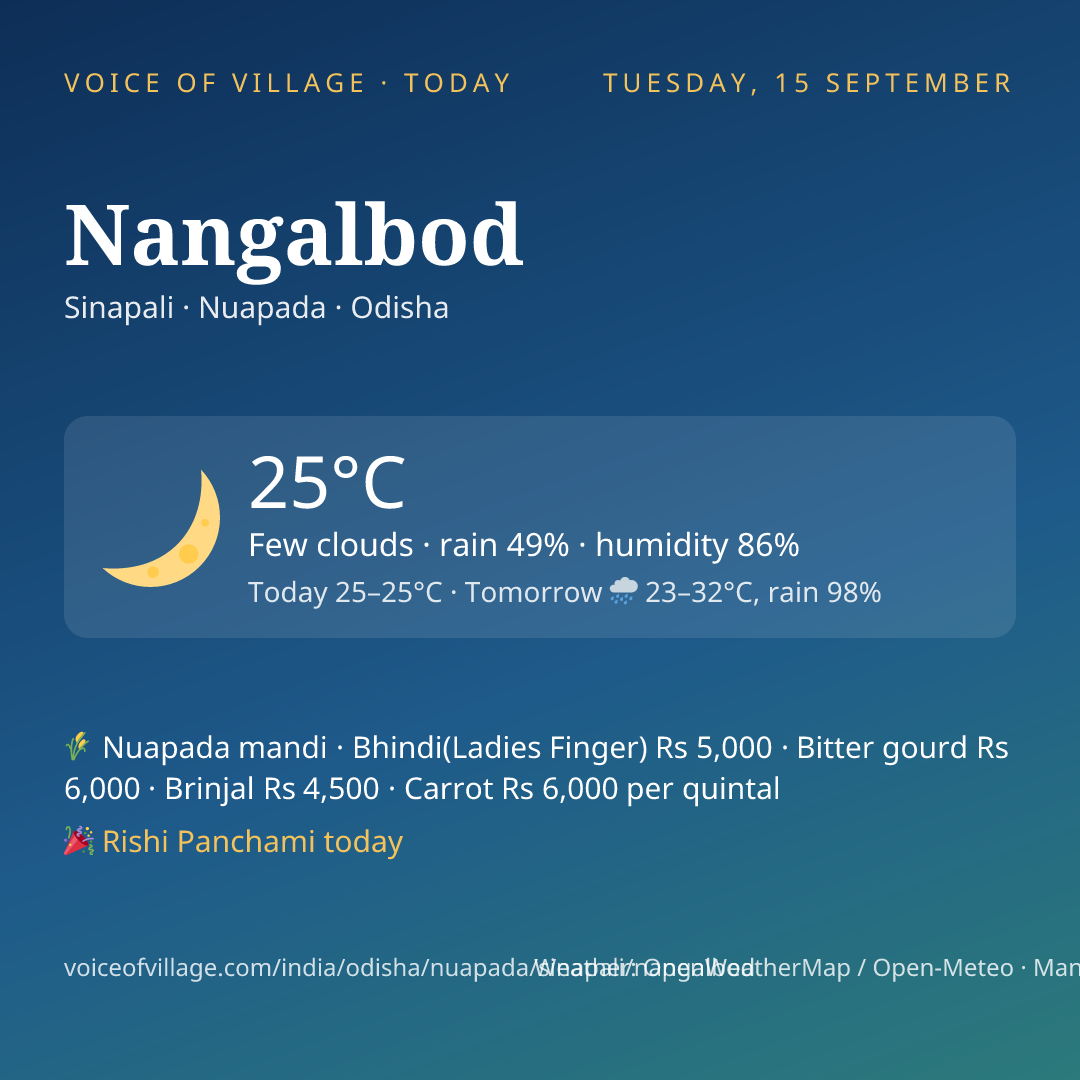 Nangalbod today