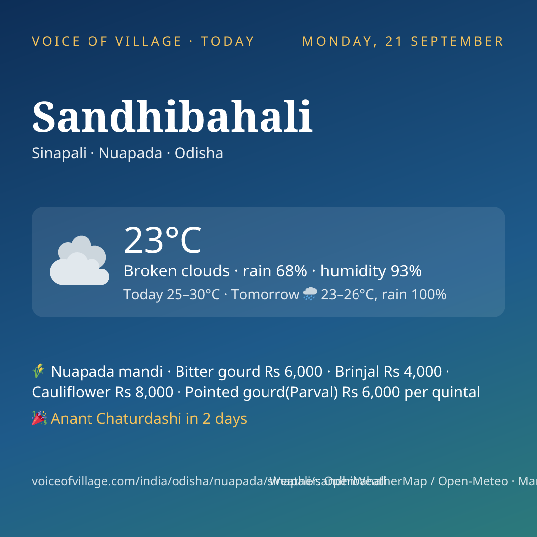 Sandhibahali today