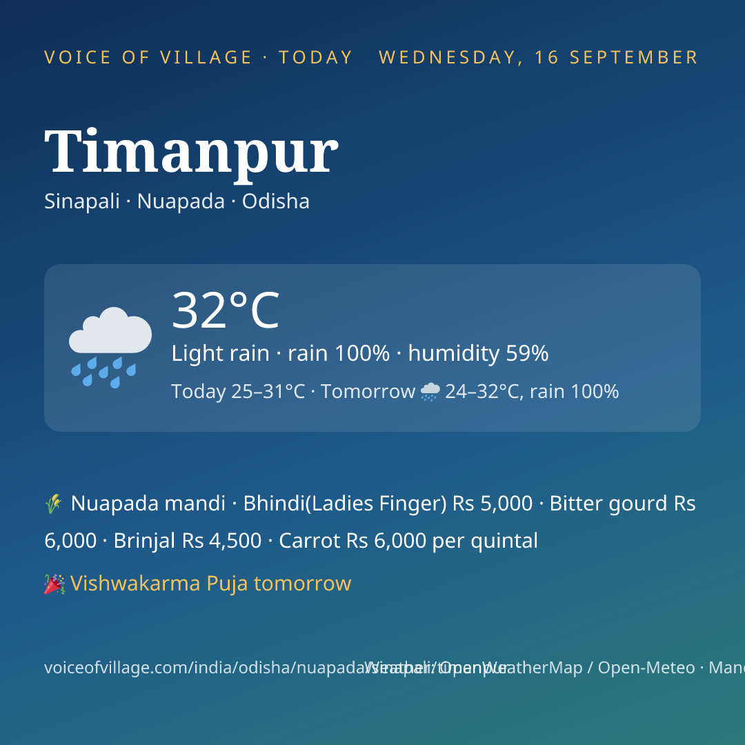Timanpur today