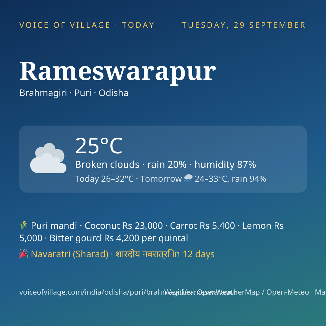 Rameswarapur today