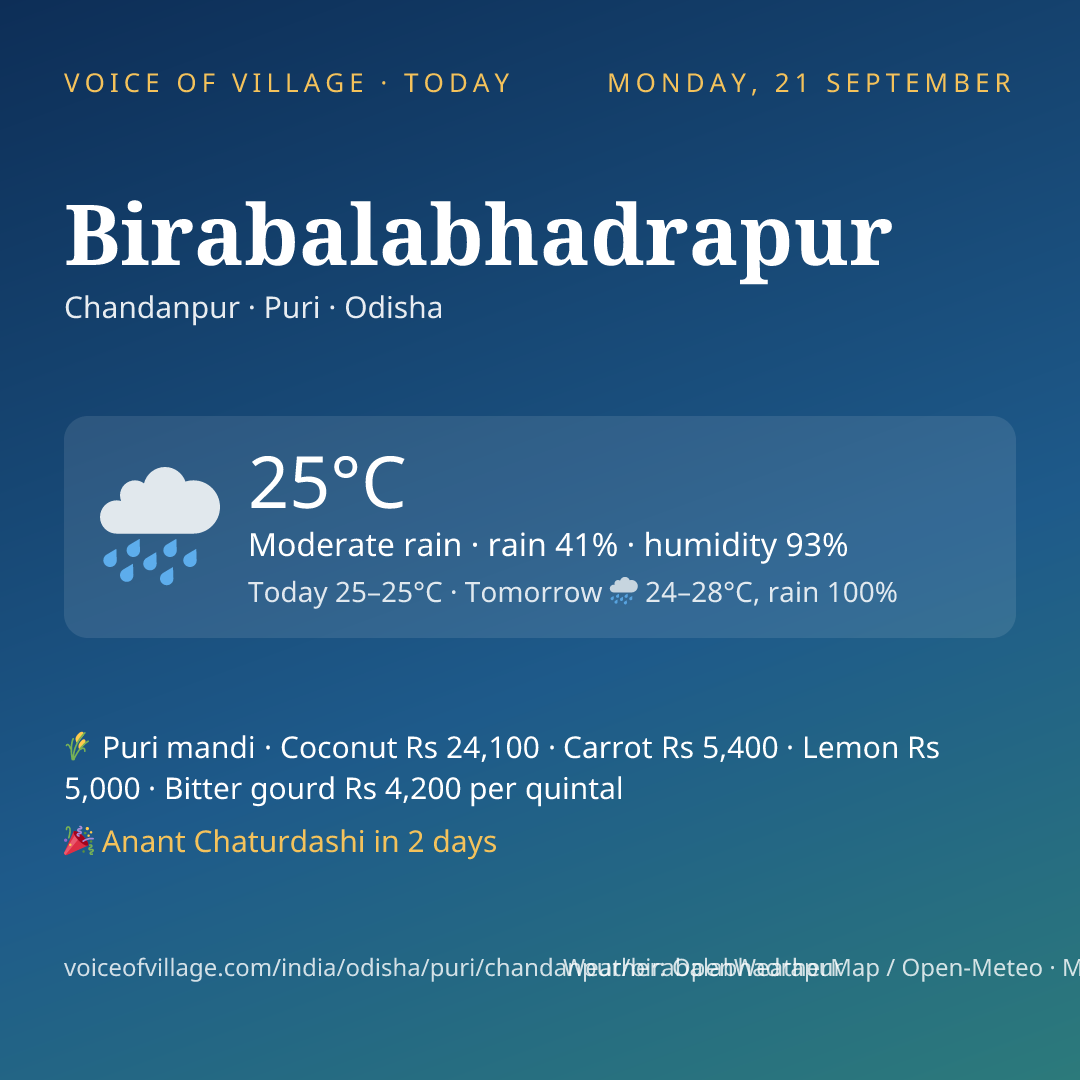 Birabalabhadrapur today