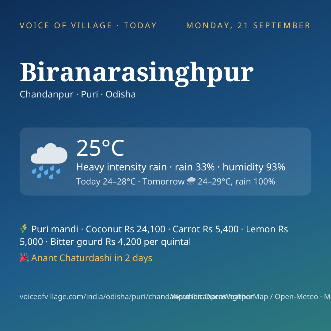 Biranarasinghpur today